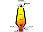 How is Iron Extracted?