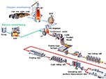 The Method of Making Steel from Iron Ore