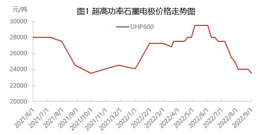 graphite-electrode-profit-upside-down-when-will-the-market-turnaround-1.jpg