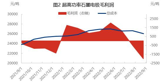 graphite-electrode-profit-upside-down-when-will-the-market-turnaround-2.jpg