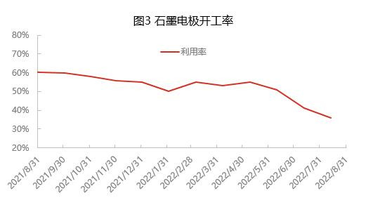 graphite-electrode-profit-upside-down-when-will-the-market-turnaround-3.jpg